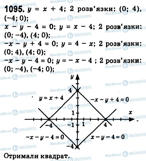 ГДЗ Алгебра 7 клас сторінка 1095