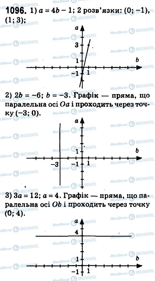 ГДЗ Алгебра 7 клас сторінка 1096