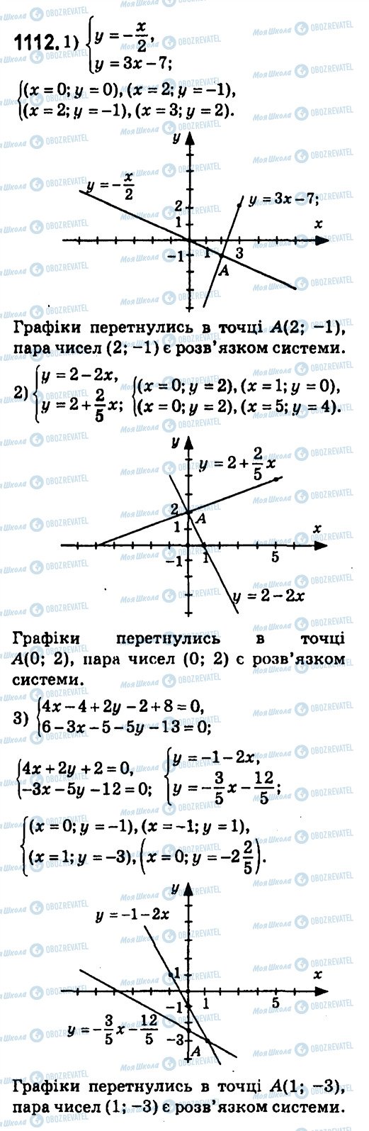 ГДЗ Алгебра 7 клас сторінка 1112