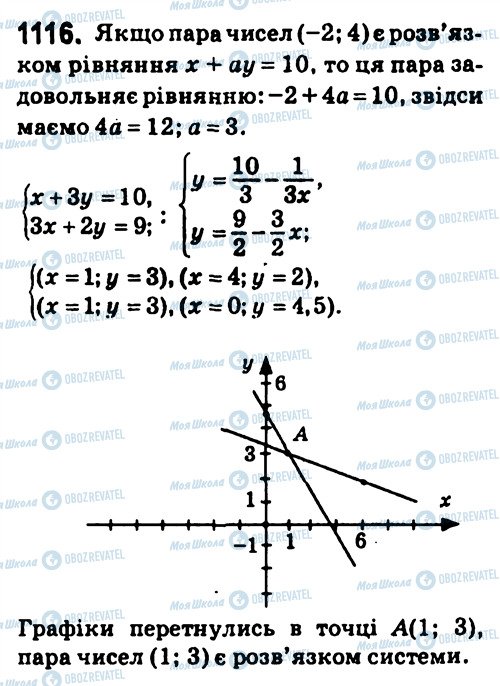 ГДЗ Алгебра 7 клас сторінка 1116