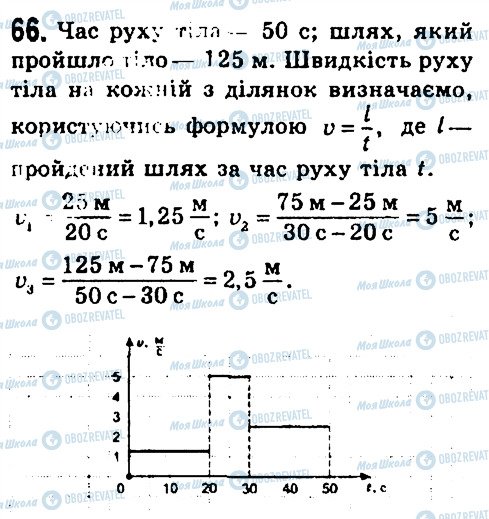 ГДЗ Фізика 7 клас сторінка 66