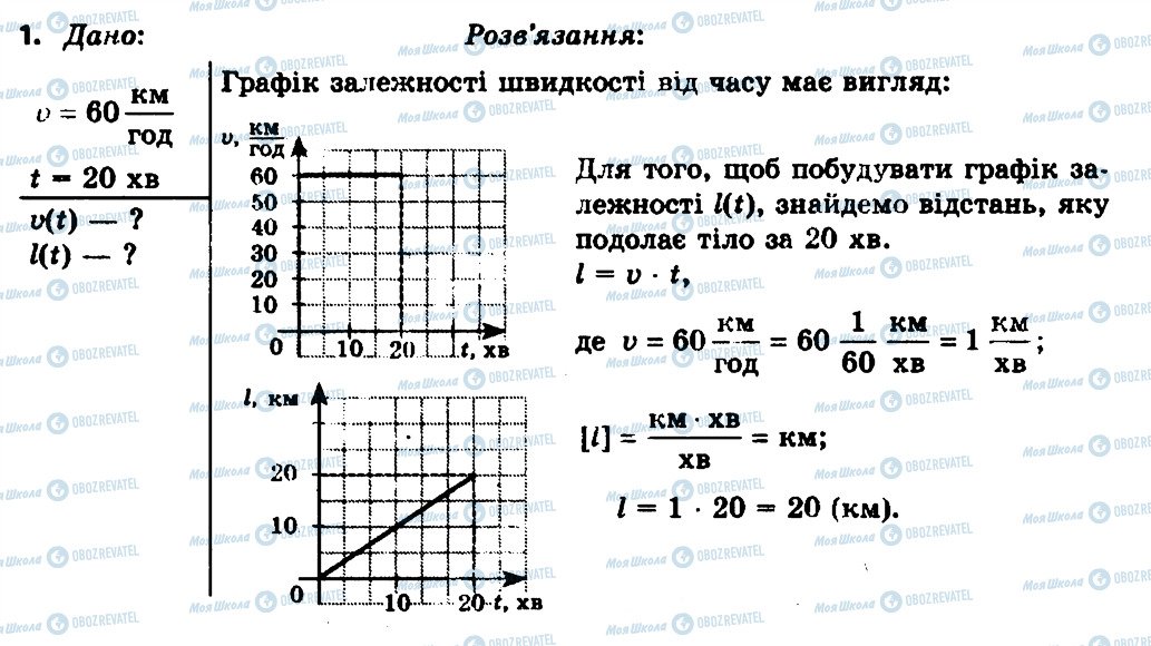 ГДЗ Фізика 7 клас сторінка 1