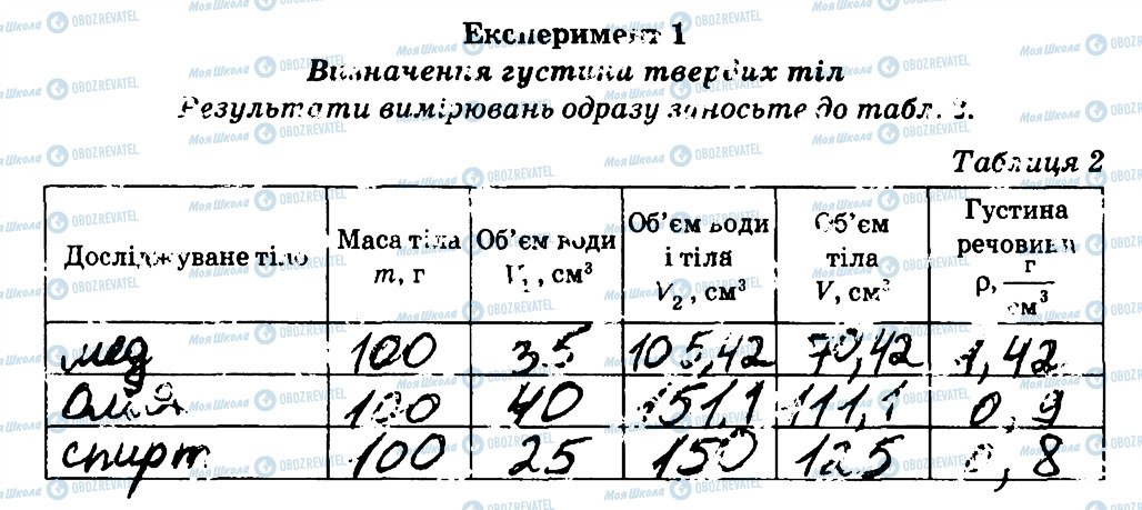 ГДЗ Физика 7 класс страница 1