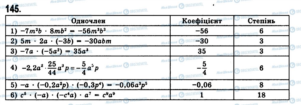 ГДЗ Алгебра 7 класс страница 145
