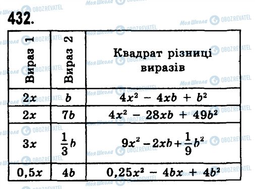 ГДЗ Алгебра 7 клас сторінка 432