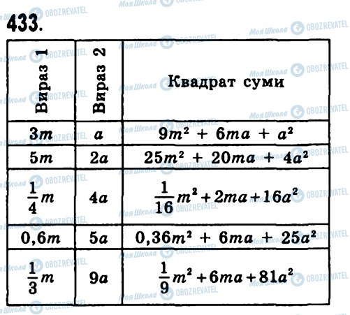 ГДЗ Алгебра 7 класс страница 433