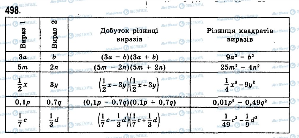 ГДЗ Алгебра 7 клас сторінка 498