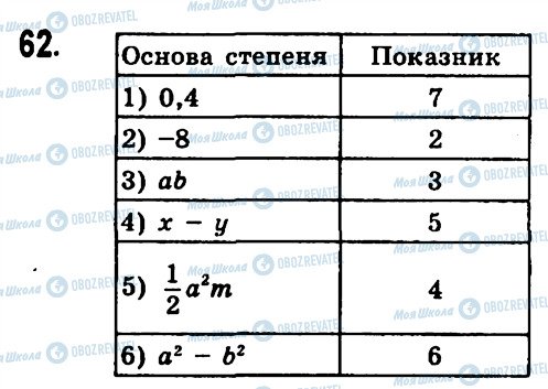 ГДЗ Алгебра 7 клас сторінка 62