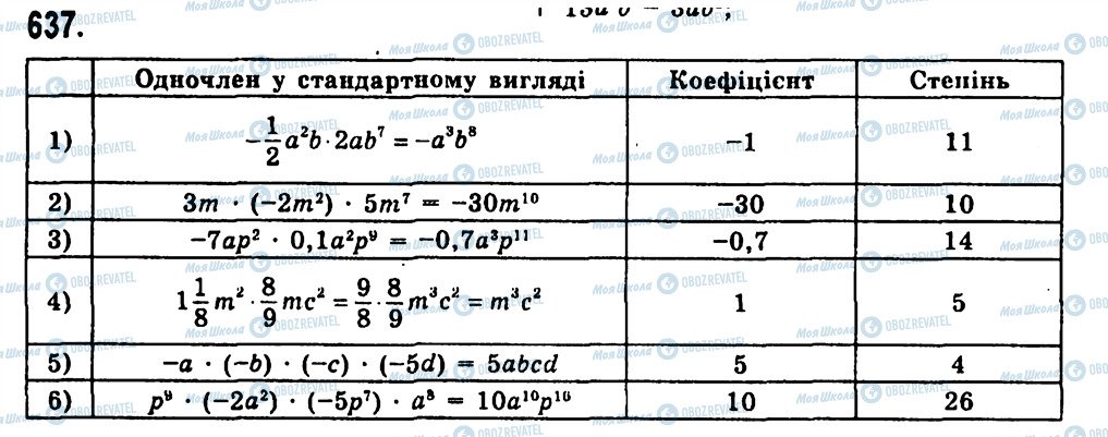 ГДЗ Алгебра 7 класс страница 637