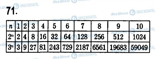 ГДЗ Алгебра 7 класс страница 71