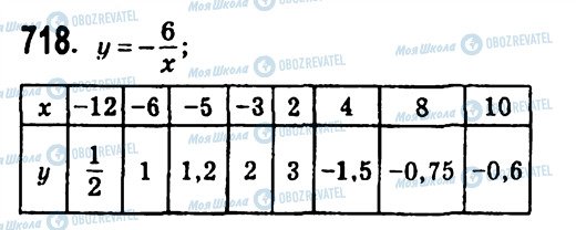 ГДЗ Алгебра 7 клас сторінка 718