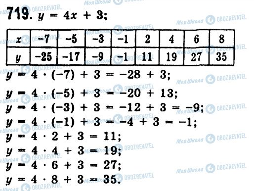 ГДЗ Алгебра 7 класс страница 719