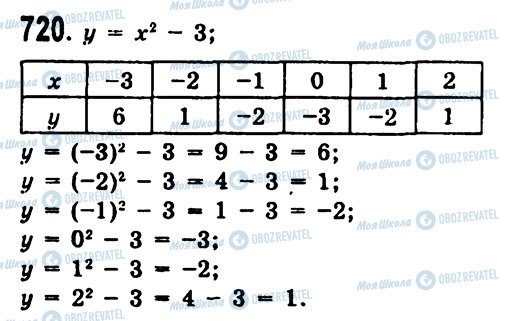 ГДЗ Алгебра 7 класс страница 720