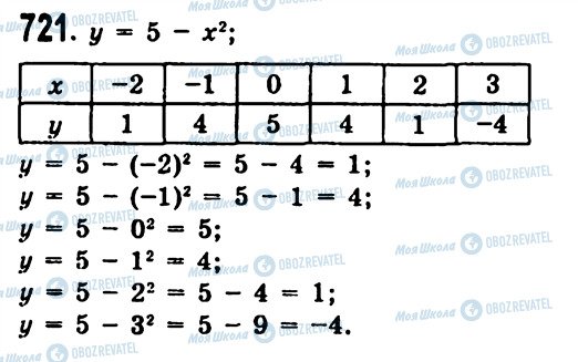ГДЗ Алгебра 7 клас сторінка 721