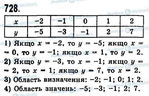 ГДЗ Алгебра 7 клас сторінка 728