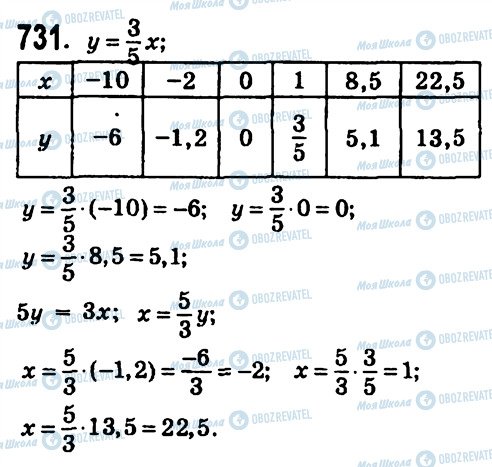 ГДЗ Алгебра 7 клас сторінка 731