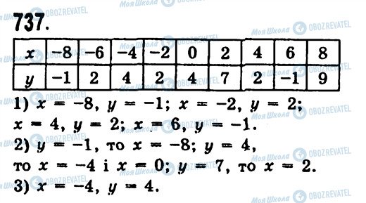 ГДЗ Алгебра 7 класс страница 737