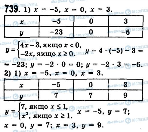 ГДЗ Алгебра 7 класс страница 739