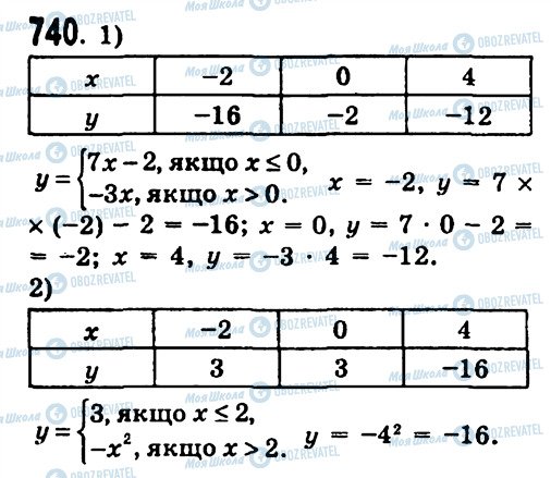 ГДЗ Алгебра 7 клас сторінка 740