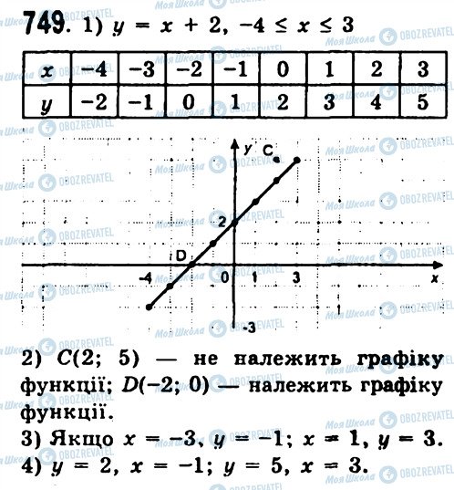 ГДЗ Алгебра 7 клас сторінка 749
