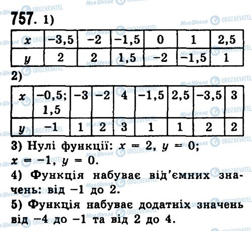 ГДЗ Алгебра 7 клас сторінка 757