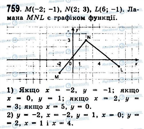 ГДЗ Алгебра 7 класс страница 759