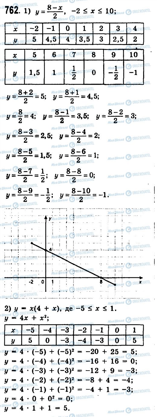 ГДЗ Алгебра 7 клас сторінка 762