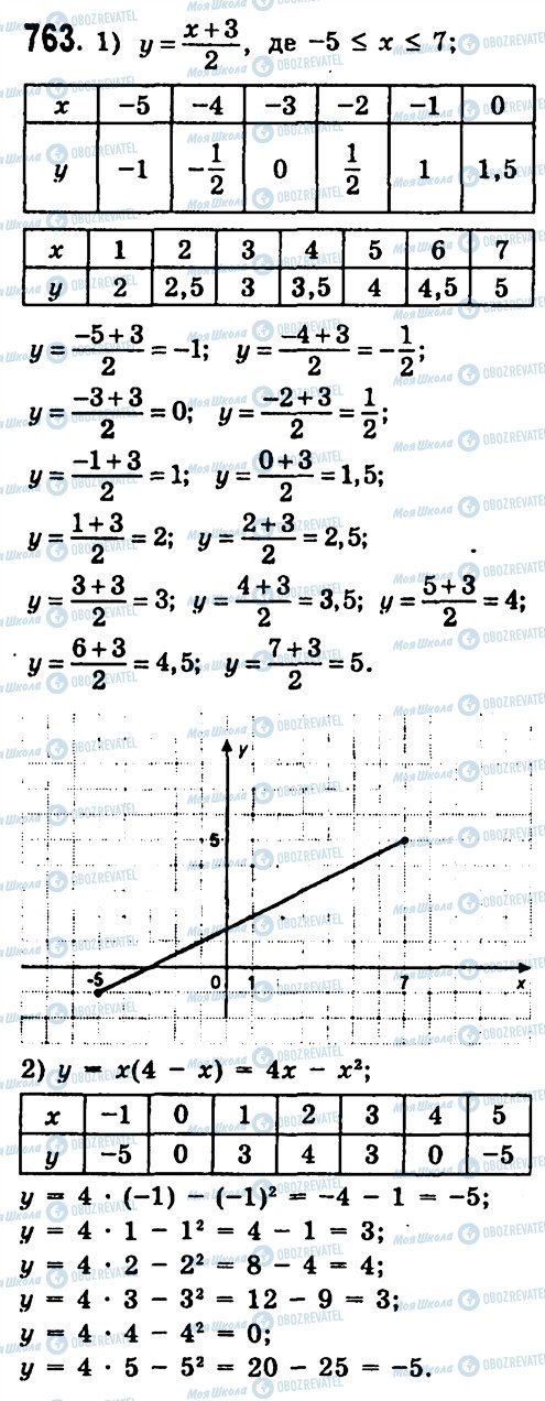 ГДЗ Алгебра 7 клас сторінка 763