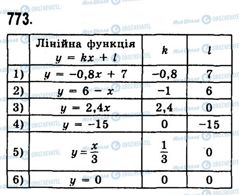 ГДЗ Алгебра 7 клас сторінка 773