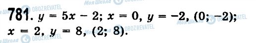 ГДЗ Алгебра 7 клас сторінка 781