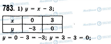 ГДЗ Алгебра 7 класс страница 783