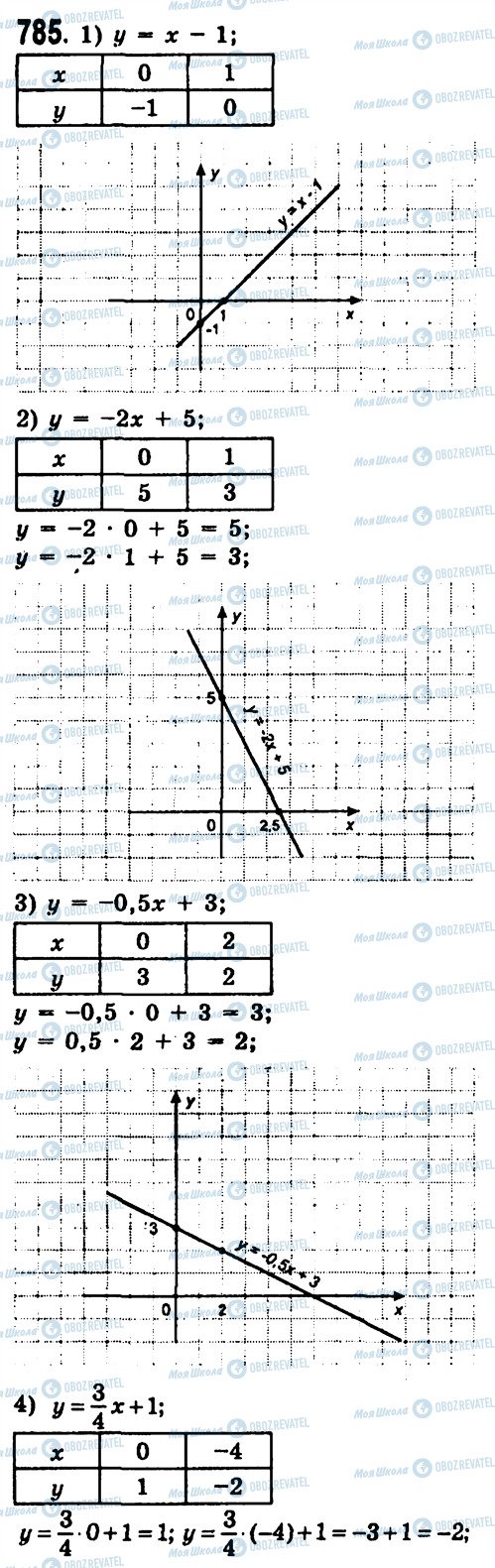 ГДЗ Алгебра 7 клас сторінка 785