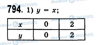 ГДЗ Алгебра 7 клас сторінка 794