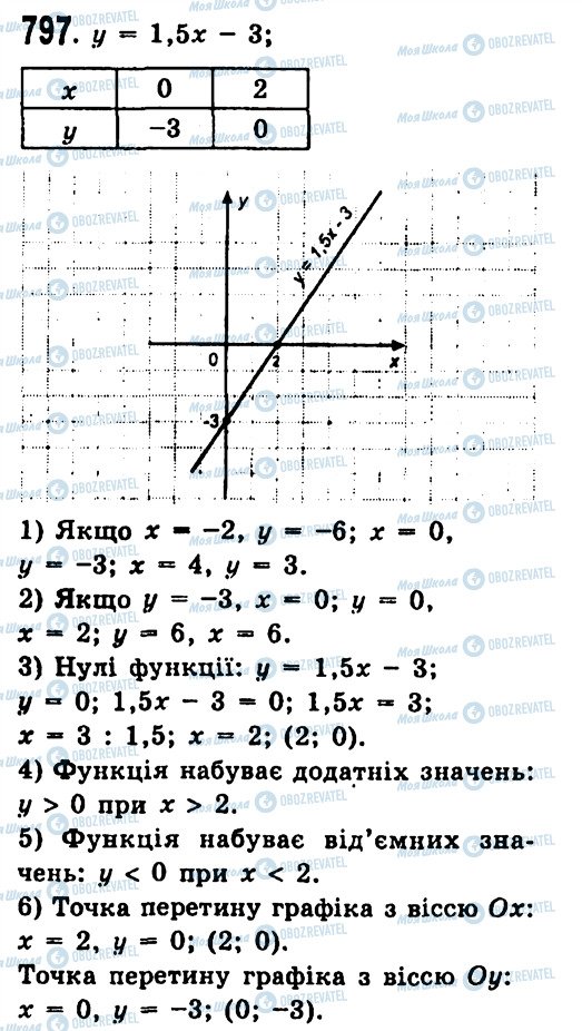 ГДЗ Алгебра 7 клас сторінка 797