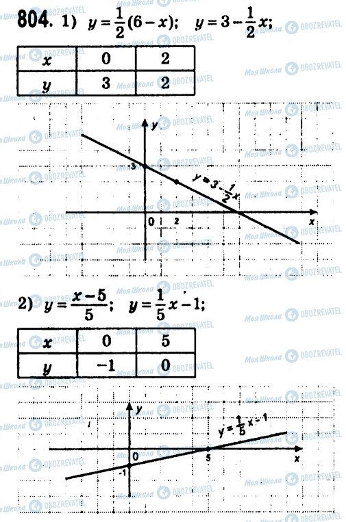 ГДЗ Алгебра 7 класс страница 804