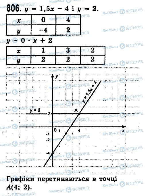 ГДЗ Алгебра 7 клас сторінка 806