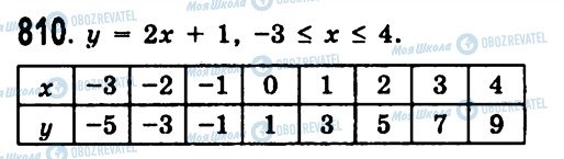 ГДЗ Алгебра 7 клас сторінка 810