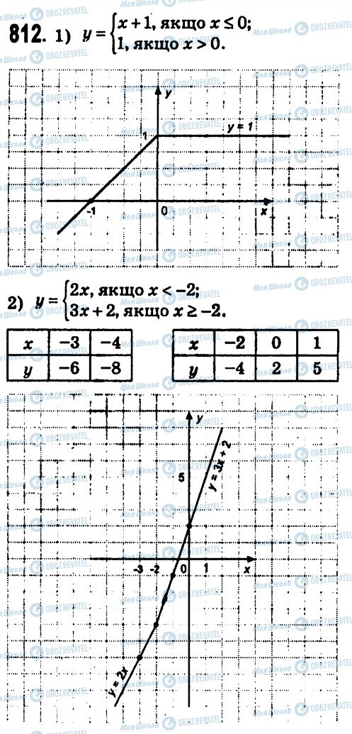 ГДЗ Алгебра 7 класс страница 812