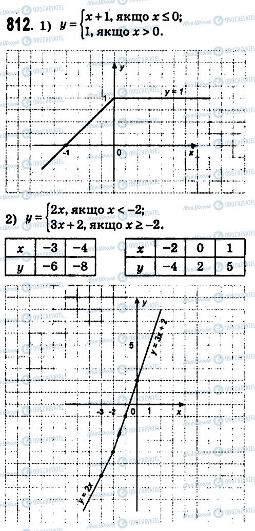 ГДЗ Алгебра 7 клас сторінка 812