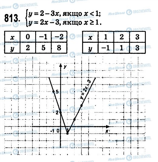 ГДЗ Алгебра 7 клас сторінка 813
