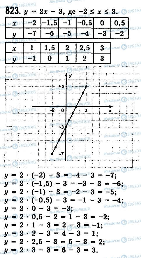 ГДЗ Алгебра 7 клас сторінка 823