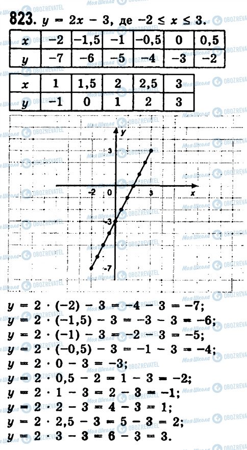ГДЗ Алгебра 7 класс страница 823