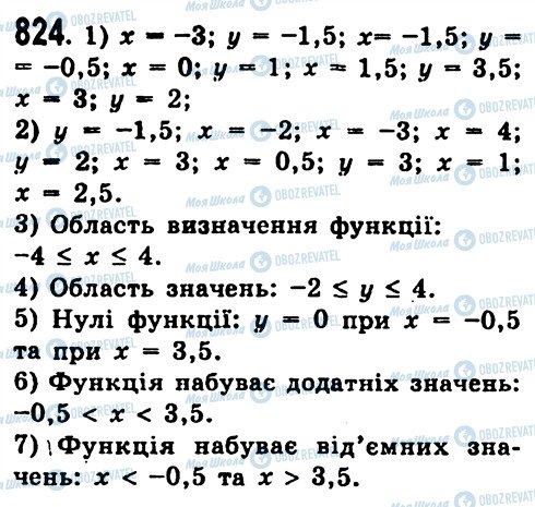 ГДЗ Алгебра 7 клас сторінка 824
