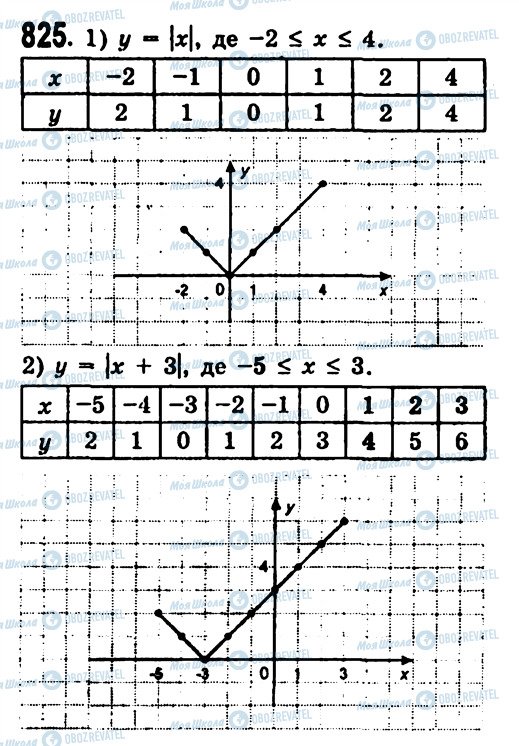 ГДЗ Алгебра 7 клас сторінка 825
