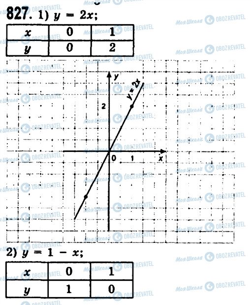 ГДЗ Алгебра 7 класс страница 827