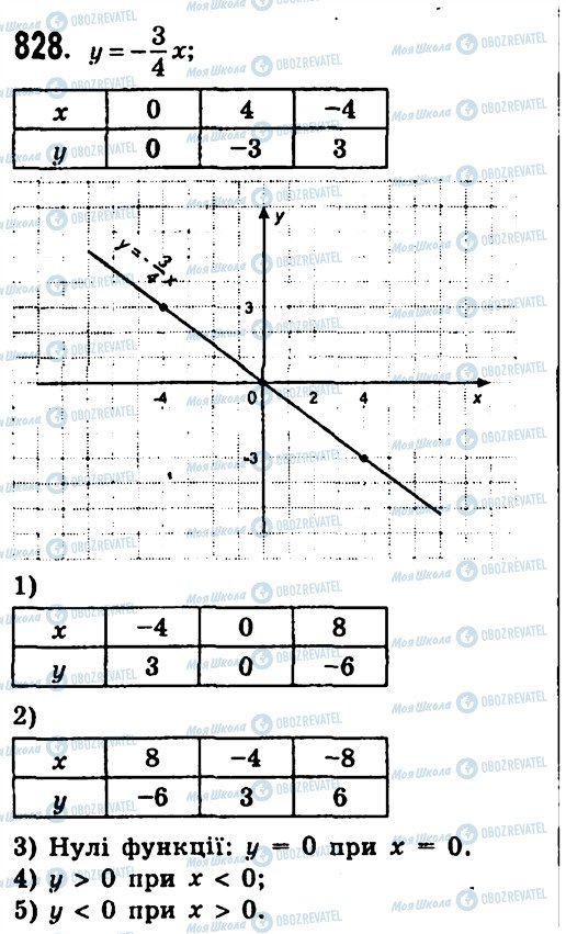 ГДЗ Алгебра 7 класс страница 828