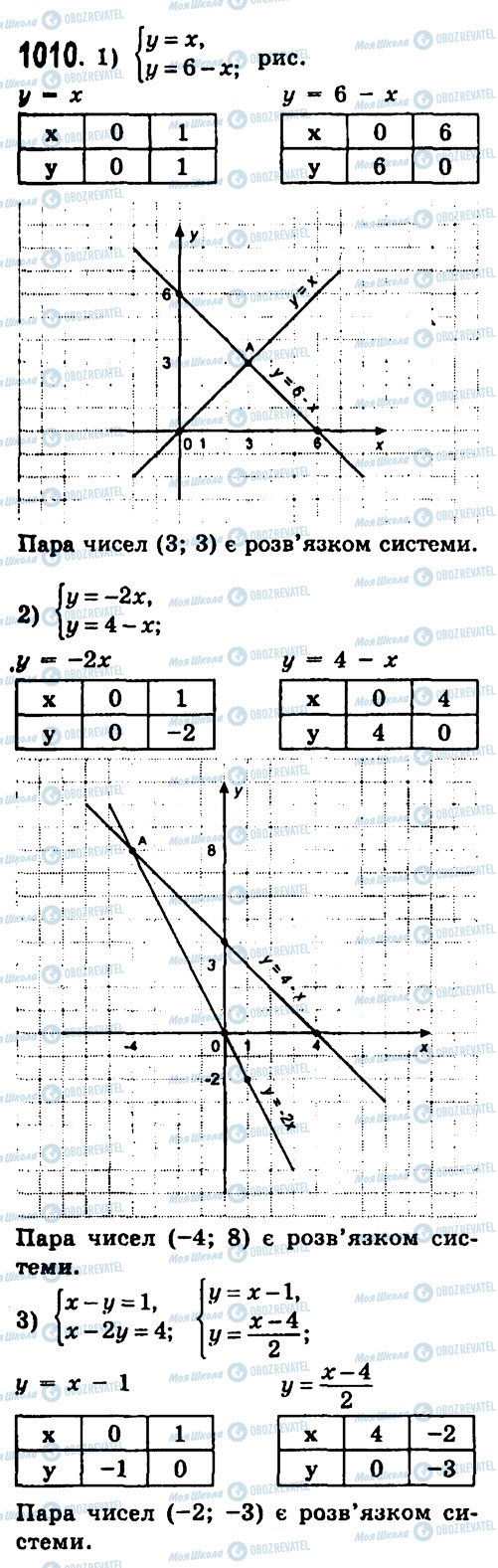 ГДЗ Алгебра 7 клас сторінка 1010