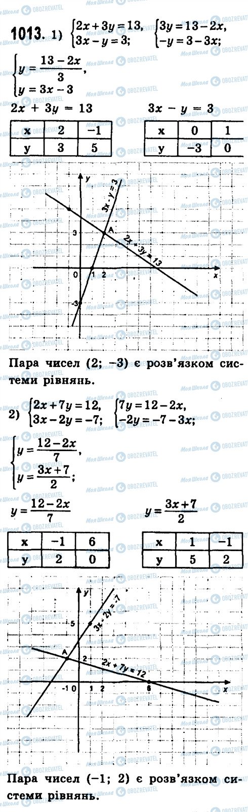 ГДЗ Алгебра 7 клас сторінка 1013