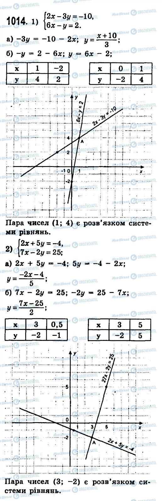 ГДЗ Алгебра 7 клас сторінка 1014