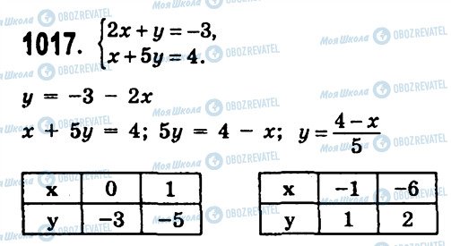 ГДЗ Алгебра 7 класс страница 1017